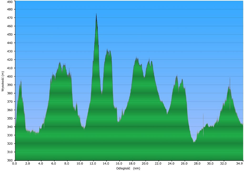 001_2015-09-25w Mirow - Morsko.jpg